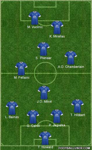 Everton Formation 2012