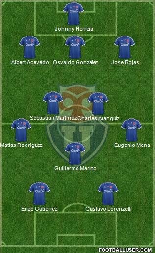 CF Universidad de Chile Formation 2012