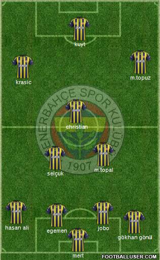 Fenerbahçe SK Formation 2012