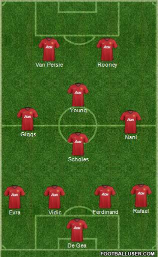 Manchester United Formation 2012