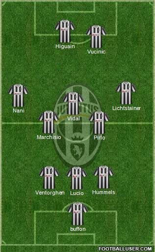 Juventus Formation 2012