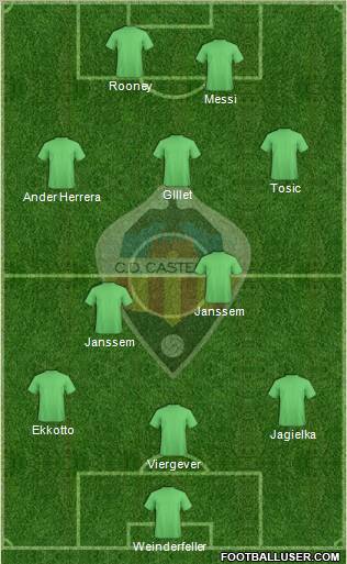 C.D. Castellón S.A.D. football formation