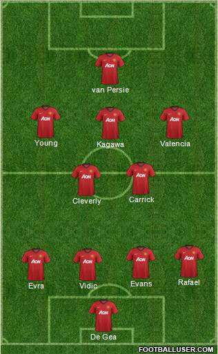 Manchester United Formation 2012