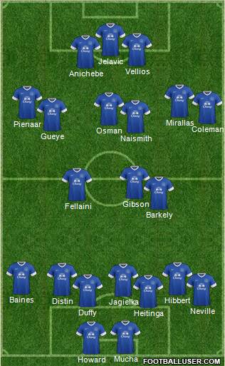 Everton Formation 2012