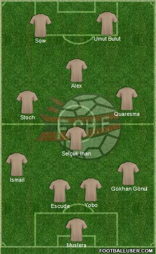 Albania Formation 2012