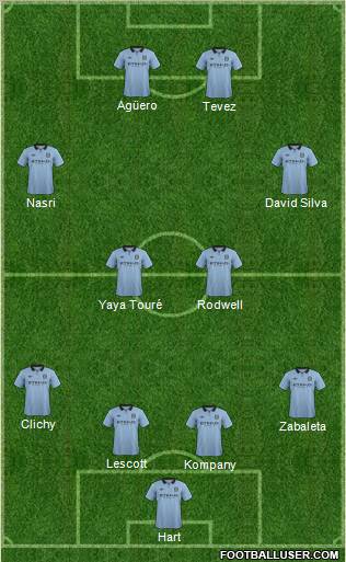 Manchester City Formation 2012