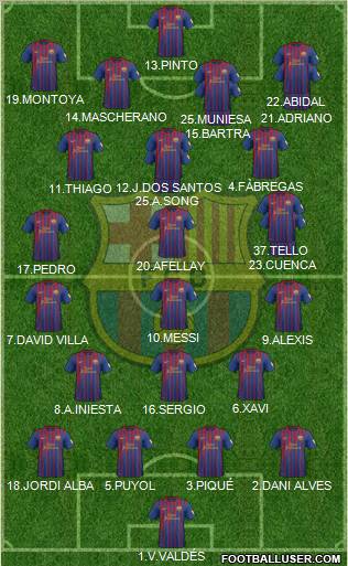 F.C. Barcelona Formation 2012