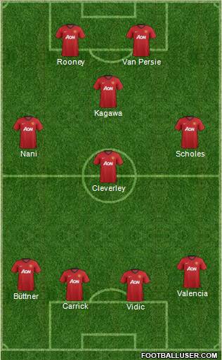 Manchester United Formation 2012