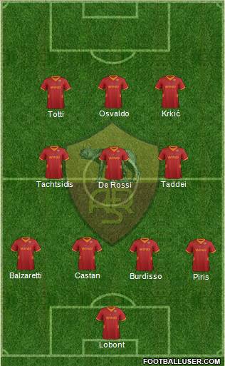 AS Roma Formation 2012