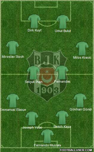 Besiktas JK Formation 2012