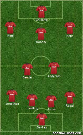 Manchester United Formation 2012
