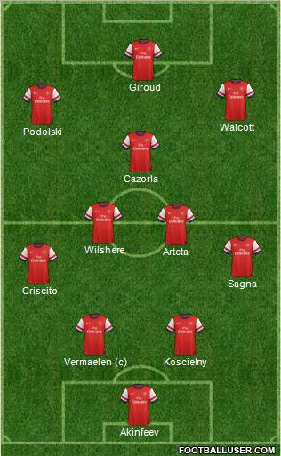 Arsenal Formation 2012