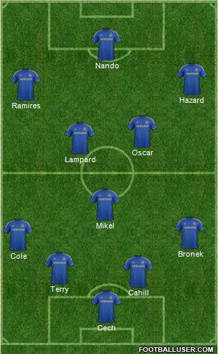 Chelsea Formation 2012