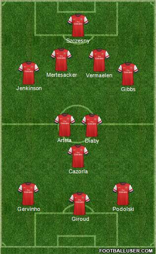 Arsenal Formation 2012