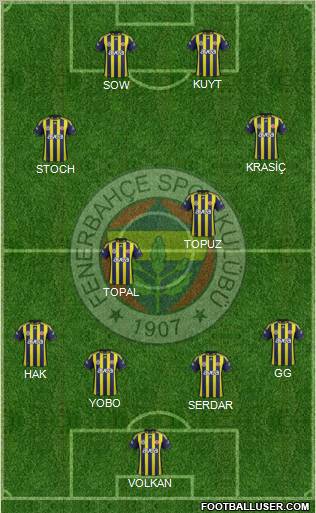 Fenerbahçe SK Formation 2012
