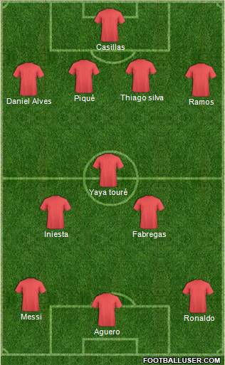 Dream Team Formation 2012