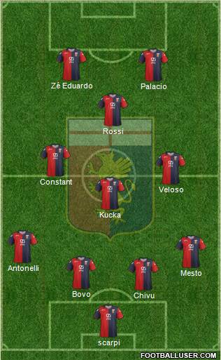 Genoa Formation 2012