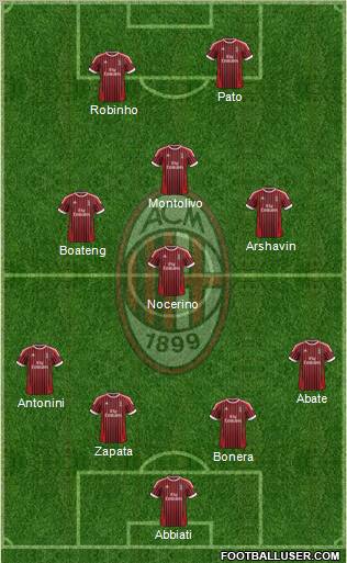 A.C. Milan Formation 2012
