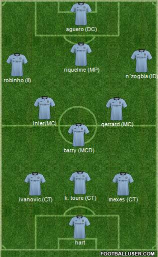 Manchester City Formation 2012