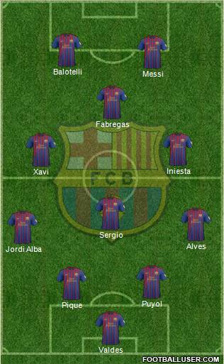 F.C. Barcelona Formation 2012