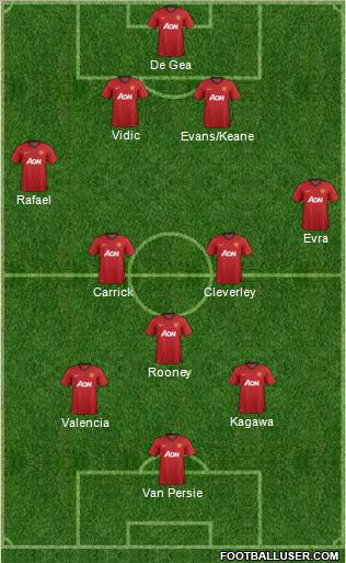 Manchester United Formation 2012