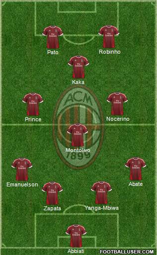 A.C. Milan Formation 2012