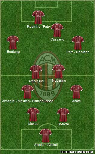 A.C. Milan Formation 2012