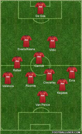 Manchester United Formation 2012