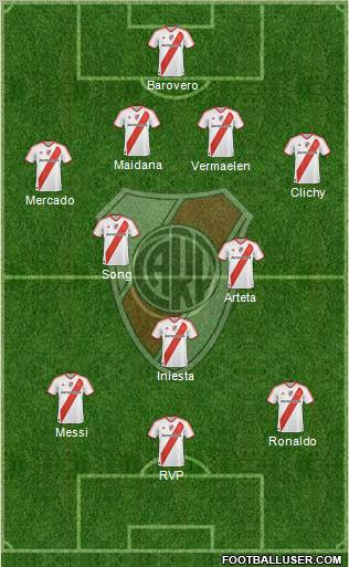 River Plate Formation 2012