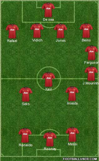Manchester United Formation 2012
