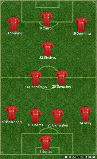 Liverpool Formation 2012