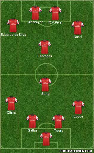 Arsenal Formation 2012