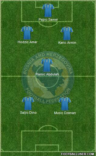 Bosnia and Herzegovina Formation 2012