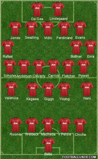 Manchester United Formation 2012