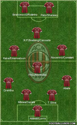 A.C. Milan Formation 2012