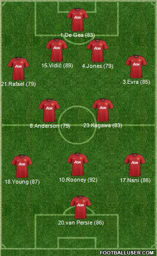 Manchester United Formation 2012