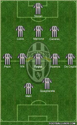 Juventus Formation 2012
