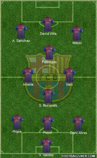 F.C. Barcelona Formation 2012