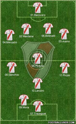 River Plate Formation 2012