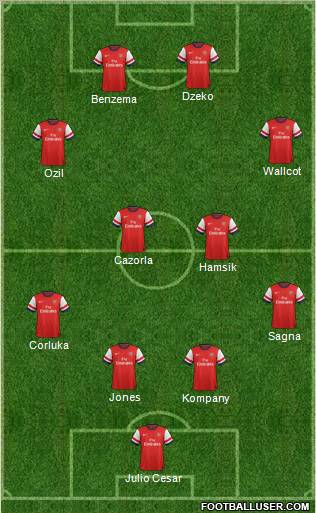 Arsenal Formation 2012