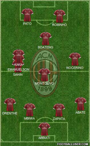 A.C. Milan Formation 2012