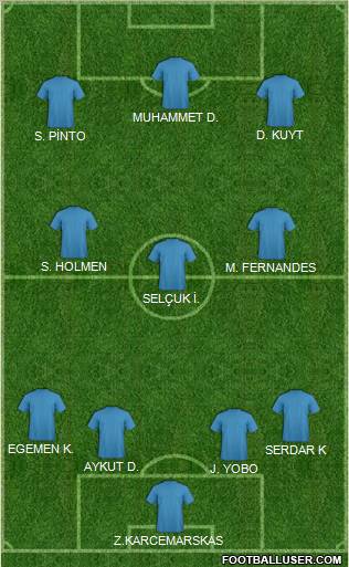 Dream Team Formation 2012