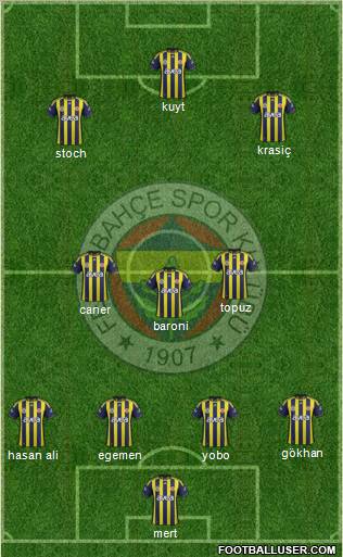 Fenerbahçe SK Formation 2012