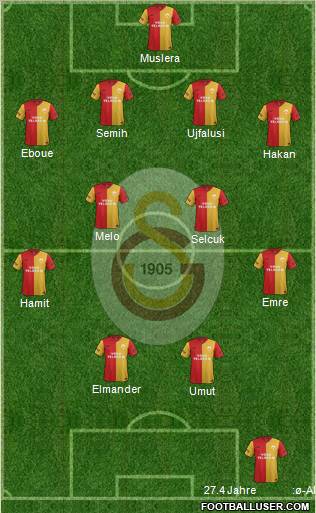 Galatasaray SK Formation 2012