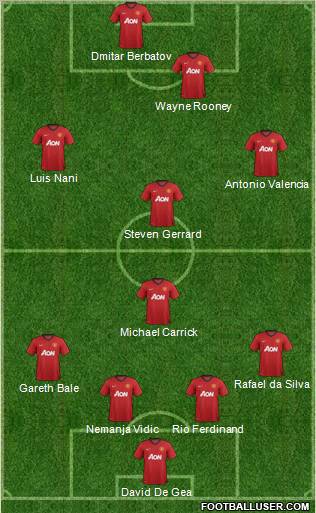 Manchester United Formation 2012