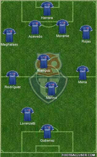 CF Universidad de Chile Formation 2012