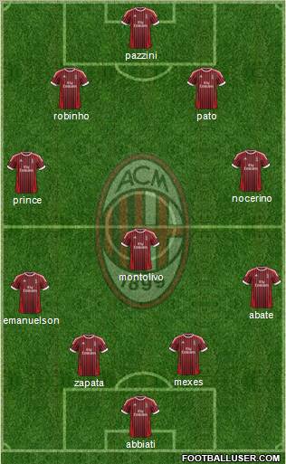 A.C. Milan Formation 2012