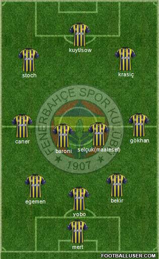 Fenerbahçe SK Formation 2012