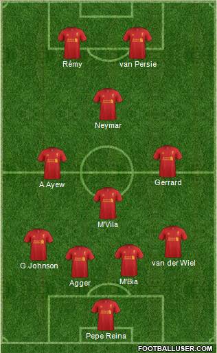Liverpool Formation 2012