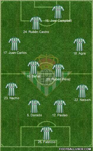 Real Betis B., S.A.D. Formation 2012